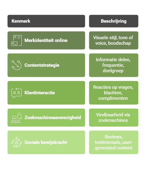 Online marketingstrategieën